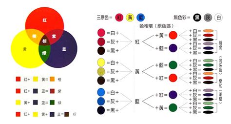 土黃怎麼調|顏色調不對？最實用的調色公式就在這裡